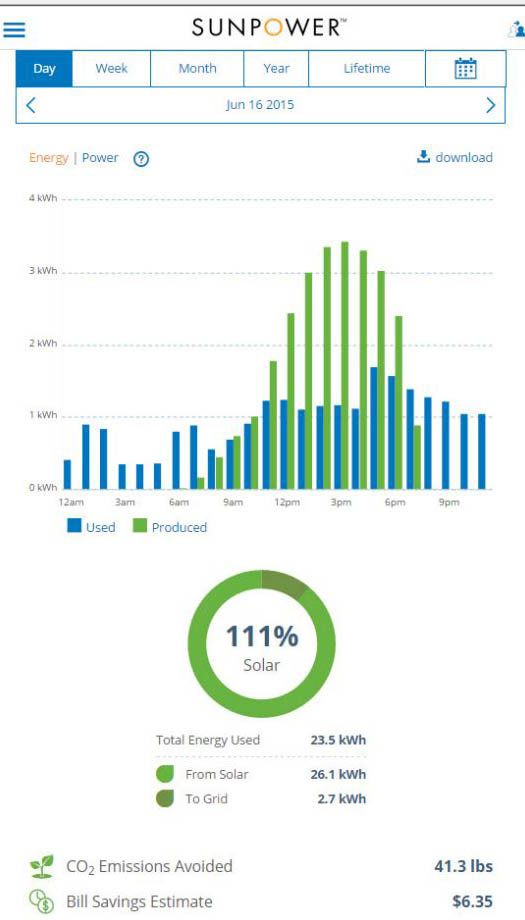 Sunpower monitoring on sale